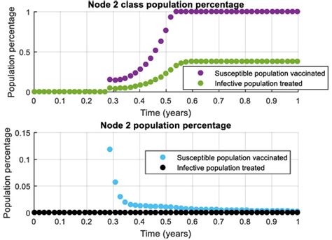 Inverse Optimal Impulsive Neural Control for Complex Networks Applied ...