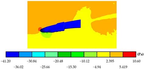 Mechanical Design and Numerical Analysis of a New Front Wing for a ...