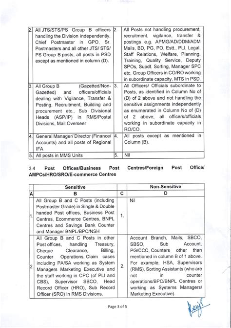 India Post Sensitive Posts Consolidated Instructions 2025 | CVC ...