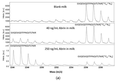 Development and Evaluation of an Immuno-MALDI-TOF Mass Spectrometry ...
