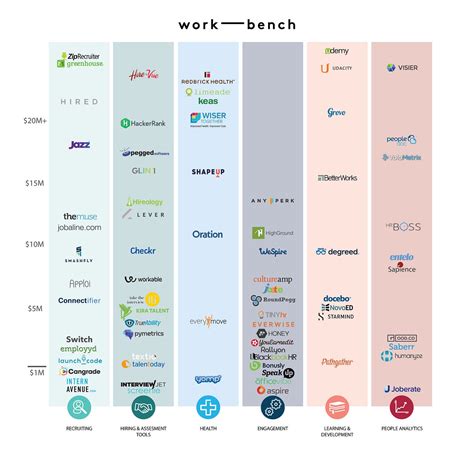 Technology Landscape 的图像结果