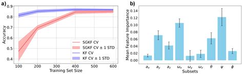 Artificial Intelligence for Objective Assessment of Acrobatic Movements ...