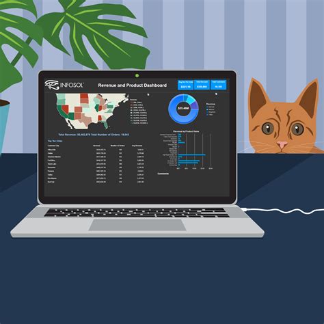 Image result for Creating Variables in Web Intelligence Training