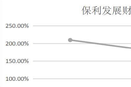 股票净资产收益率有什么用，是不是越就越好？ - 知乎