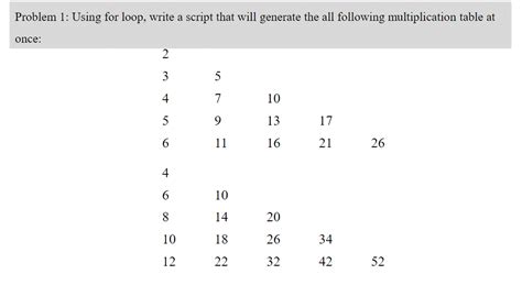 Image result for Write a Table Using for Loop