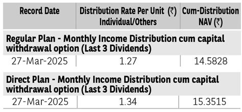 BBNPP Business Cycle Fund