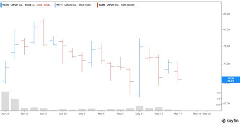 Image result for UI Path Price Target
