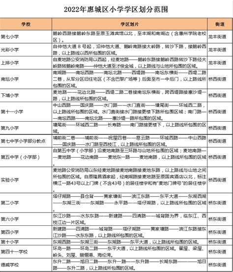 惠州市第五中学（小学部）学区划分2022-惠城区小学学区划片-掌上查询助手