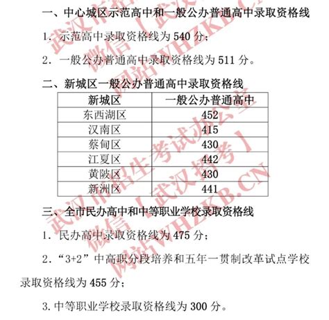 2023年武汉中考分数线公布，7月3日、4日可申请成绩复核_腾讯新闻