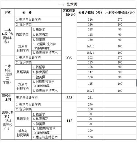 高考时间2021具体科目时间表 湖北今年高考时间安排高考总分多少-闽南网