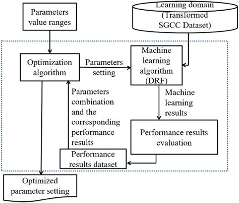 Image result for Visualize Hyperparameter Tuning