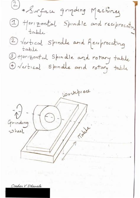 Basic Machining Process 的图像结果