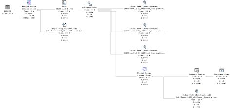 Image result for Review Execution Plan in SQL