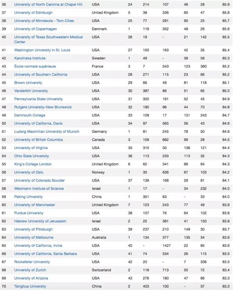 2019-2020CWUR世界大学排名发布：美国八所名校进入前十_IDP留学