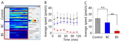 AniWellTracker: Image Analysis of Small Animal Locomotion in Multiwell ...