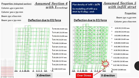 RCC G+10 Storey Building | CEPT - Portfolio