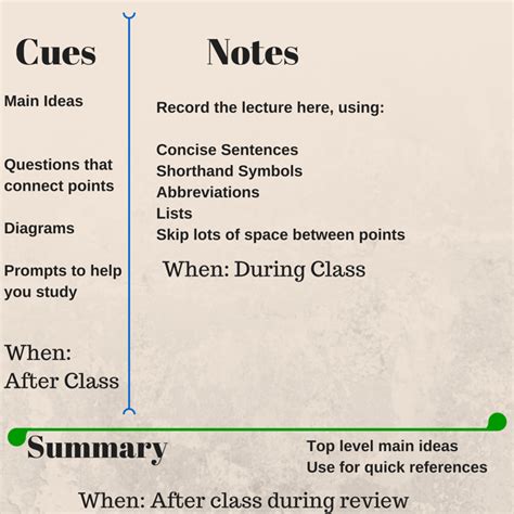 Image result for Note Taking Help