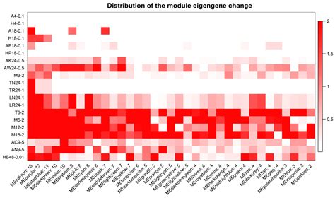 Identification of Critical Genes and Pathways for Influenza A Virus ...