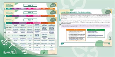 Home Education KS3 Curriculum Map (teacher made) - Twinkl