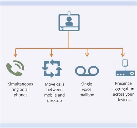Image result for Jabber Features