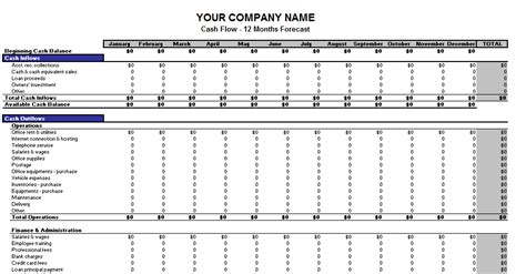 Cash Flow Forecasting in Financial Model I Enterslice