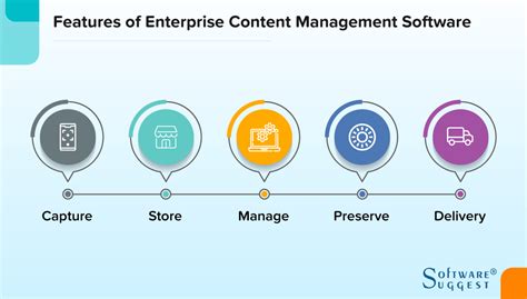 Image result for ECM Document Management Software