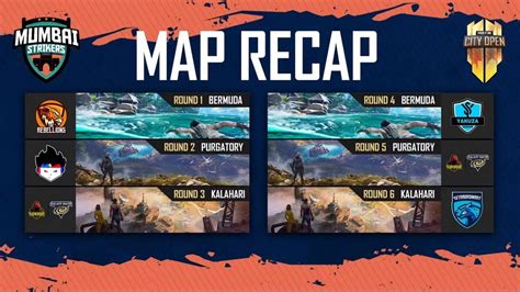 FFCO Mumbai Finals Recap: Galaxy Racers Become The Champions of Mumbai!