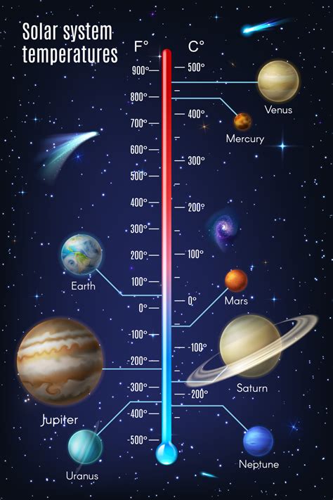 Solar system temperature infographics with planets 23518652 Vector Art at Vecteezy