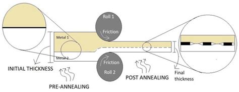 Performance Comparison of Advanced Ceramic Cladding Approaches via ...