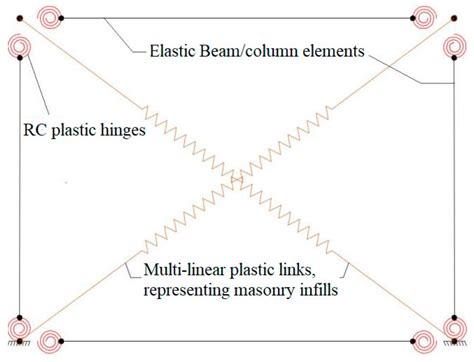 Numerical Analysis of Masonry-Infilled RC-CLT Panel Connections