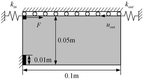 Machines | Special Issue : Optimization and Design of Compliant Mechanisms