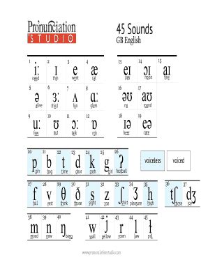 Learn The 43 Sounds Of American English Pronunciation ... - Pronuncian ...