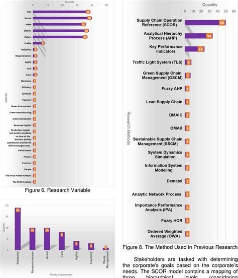 Figure 1 from A proposed conceptual framework of supply chain operations reference (SCOR) model ...