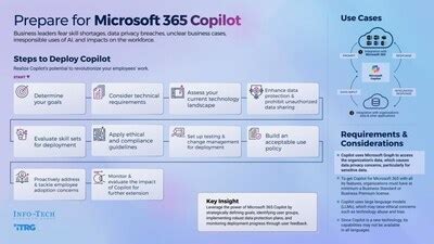 Investec yields high productivity returns with Microsoft Copilot for Sales | Microsoft Customer Stor