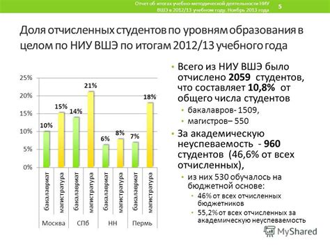 Ниу вшэ проходной балл на бюджет 2018: Проходные баллы на бюджетные места