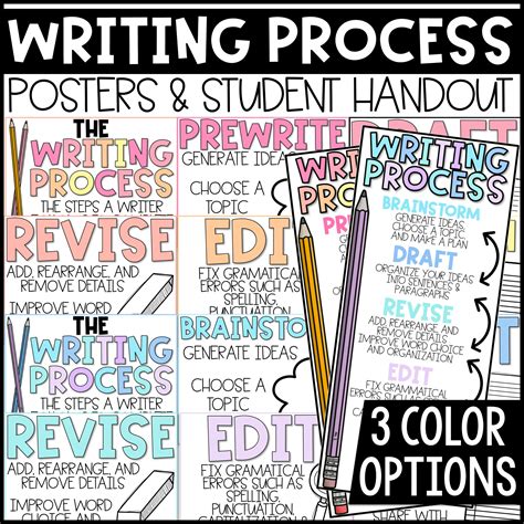 Writing Process Posters