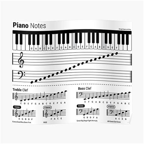 Music Notes Cheat Sheet 的图像结果