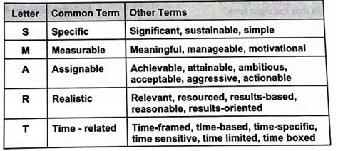 Smart Analysis Example 的图像结果