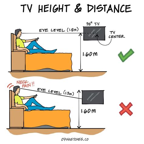 Tv height and distance | Tv height, Tv center, Tv wall unit