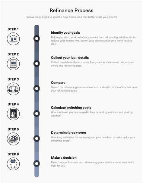 Gov Refinance Program 的图像结果