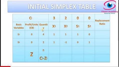 LPP Simplex Method 的图像结果