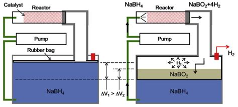 Development of Hydrogen Storage Tank Systems Based on Complex Metal ...