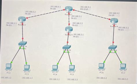 Image result for Packet Tracer Complex Network