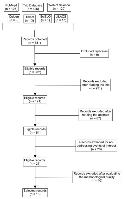 Health Inequities in LGBT People and Nursing Interventions to Reduce ...