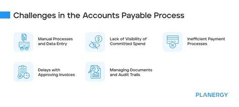 Accounts Payable Objectives 的图像结果