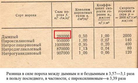 Дымный порох: из чего делают, состав, химическая формула, кто и где ...