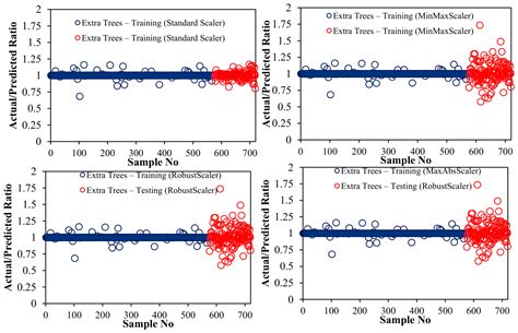 Explainable Ensemble Machine Learning for the Prediction and ...