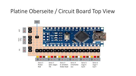Image result for Arduino Programmieren Befehle