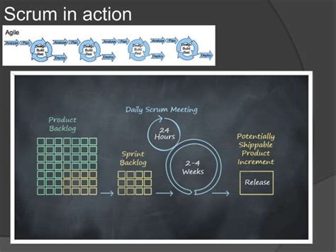 Image result for JIRA Scrum Tutorial