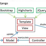 Web Application Framework 的图像结果